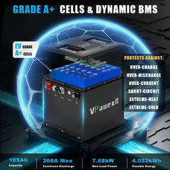 36V(38.4V) 105Ah Mini Lithium Golf Cart Battery,Golf Cart Batteries with 25A Lithium Charger,Built-in 200A BMS,Metal Casing,Supports Mobile APP,Touch Monitor,6000+ Cycles,Peak Current 600A