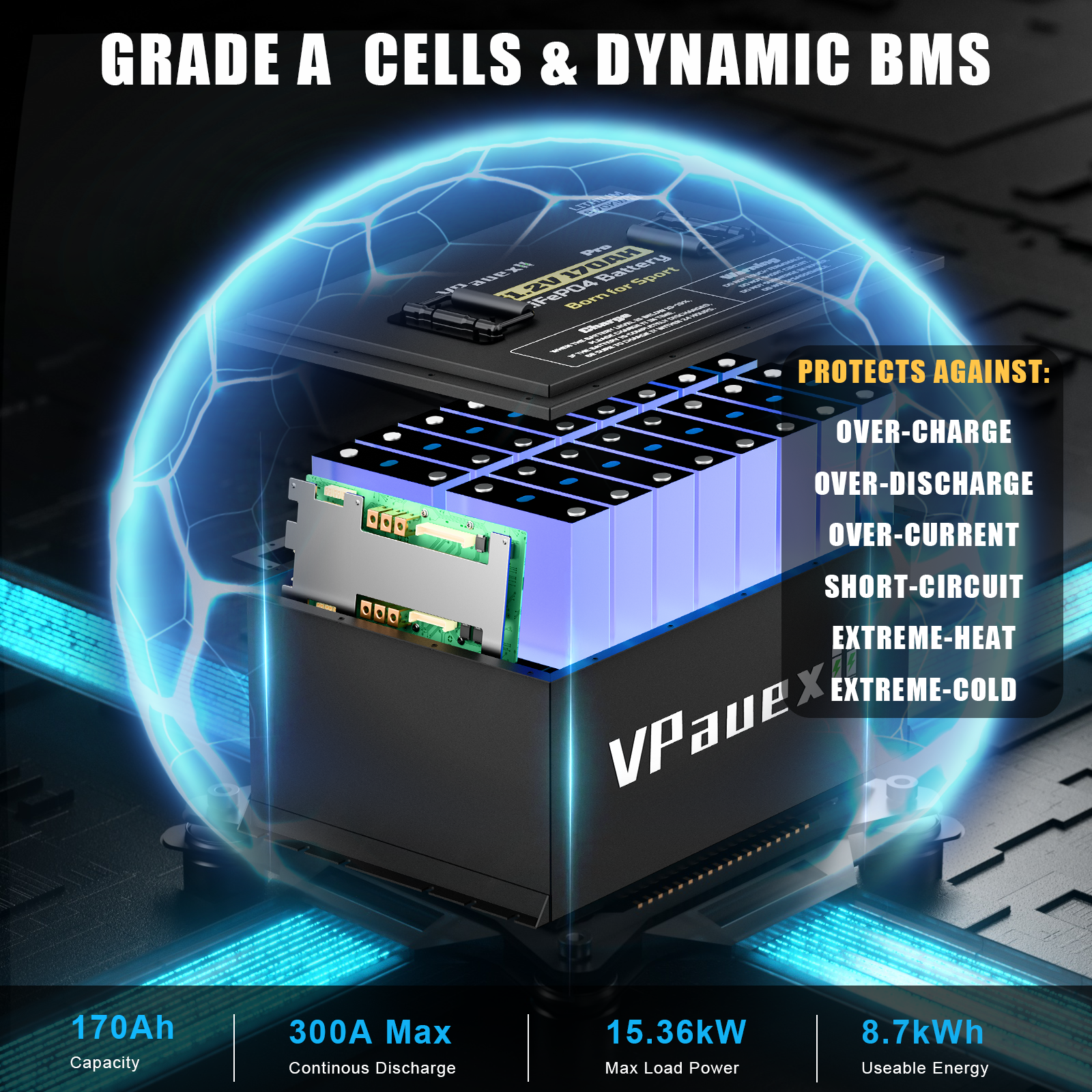 48V(51.2V) 170Ah LiFePO4 Battery, Built in 300A BMS, High Capacity Lithium Iron Phosphate Battery for Golf Carts, UTV, Off-Grid Solar