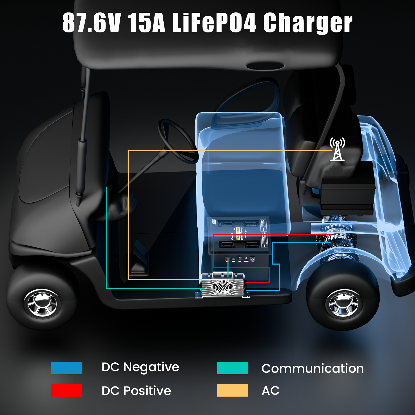72V(76.8V) 170Ah LiFePO4 Battery, Built in 300A BMS, High Capacity Lithium Iron Phosphate Battery for Golf Carts, UTV, Off-Grid Solar