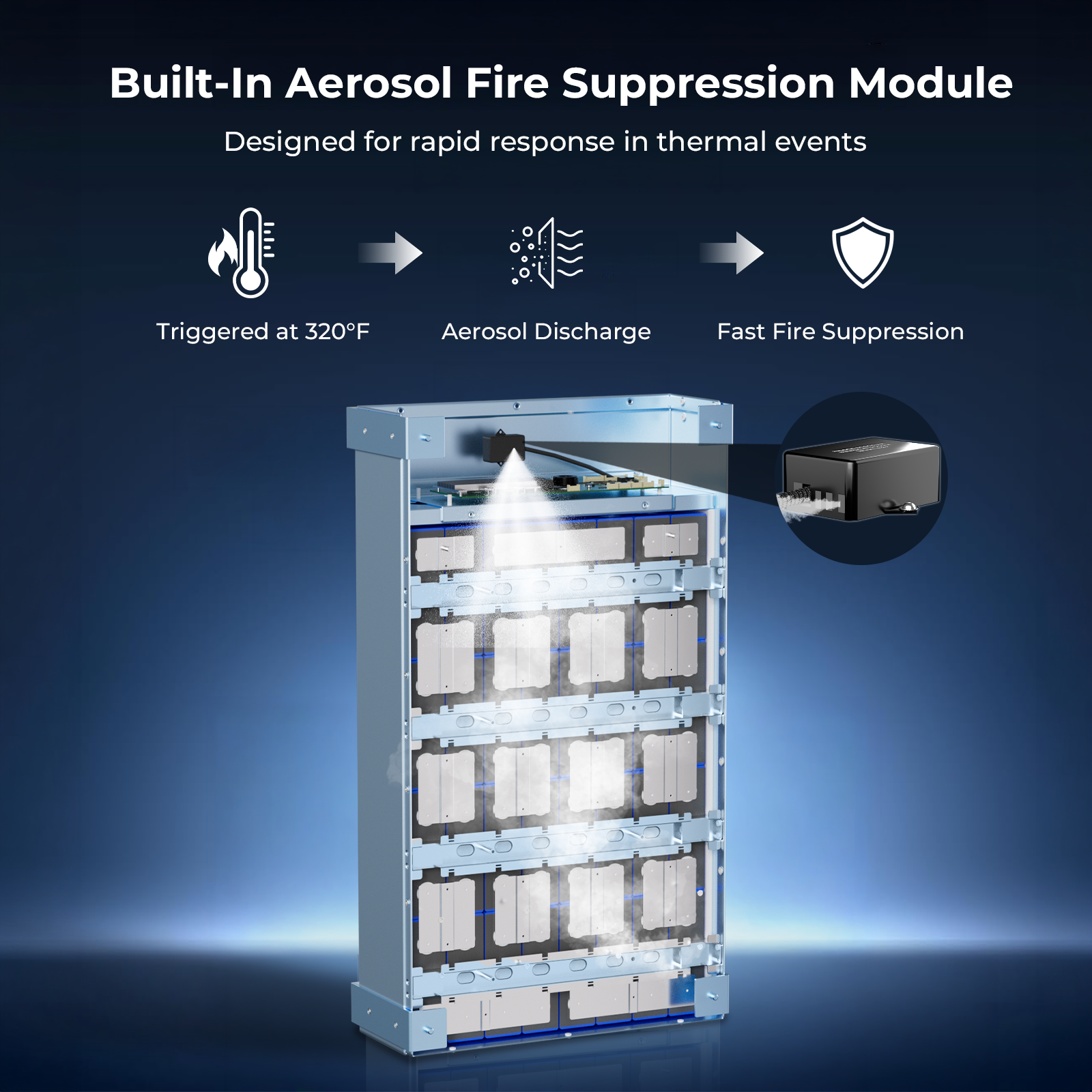 48V(51.2V) 600Ah (3 Pack 48V 200Ah）LiFePO4 Lithium Battery,Auto Fire Suppression,WiFi/Bluetooth, 48V Server Rack Battery with 3.5U Rack Mount Kit, 30.72kWh,6000+ Cycles,for Solar Energy Storage, Off-Grid, Backup Power