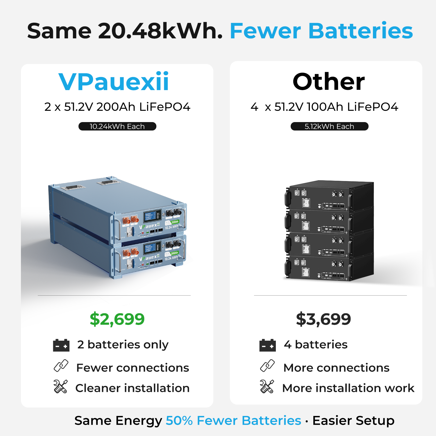 48V(51.2V) 400Ah (2 Pack 48V 200Ah）LiFePO4 Lithium Battery,Auto Fire Suppression,WiFi/Bluetooth, 48V Server Rack Battery with 3.5U Rack Mount Kit, 20.48kWh,6000+ Cycles,for Solar Energy Storage, Off-Grid, Backup Power