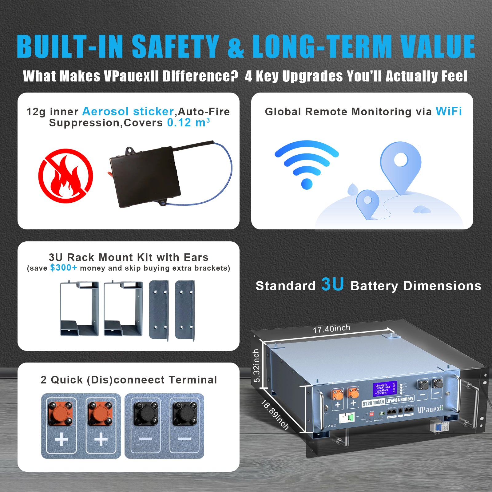 48V(51.2V) 100Ah LiFePO4 Lithium Battery,Auto Fire Suppression,WiFi/Bluetooth, 48V Server Rack Battery with 3U Rack Mount Kit, 5.12kWh,6000+ Cycles,for Solar Energy Storage, Off-Grid, Backup Power