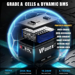 48V(51.2V) 160Ah Lithium Golf Cart Battery,48V Golf Cart Batteries with 22A Charger,Built-in 200A BMS,Metal Casing,Supports Mobile APP,Touch Monitor,6000+ Cycles,Peak Current 600A,Max 10.24kW Output Power