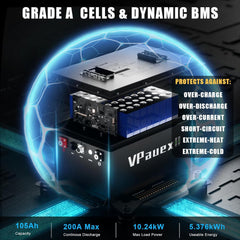 48V 105Ah Lithium Golf Cart Battery,48V Golf Cart Batteries with 22A Lithium Fast Charger,Built-in 200A BMS,Metal Casing,Supports Mobile APP,Touch Monitor,6000+ Cycles,Peak Current 600A