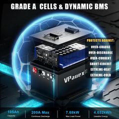 36V(38.4V) Lithium Golf Cart Battery,36V 105Ah Golf Cart Batteries with 25A Charger,Built-in 200A BMS,Metal Casing,Supports Mobile APP,Touch Monitor,6000+ Cycles,Peak Current 600A,Max 7.68kW Output Power