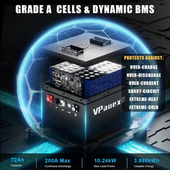 48V(51.2V) Lithium Battery Golf Cart,48V(51.2V) 72Ah Golf Cart Batteries with 18A Charger,Built-in 200A BMS,Metal Casing,Supports Bluetooth Mobile APP,Touch Monitor,6000+ Cycles,Peak Current 600A,Max 10.24kW