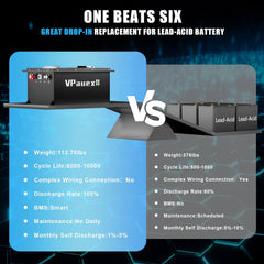 48V 105Ah Lithium Golf Cart Battery,48V Golf Cart Batteries with 22A Lithium Fast Charger,Built-in 200A BMS,Metal Casing,Supports Mobile APP,Touch Monitor,6000+ Cycles,Peak Current 600A