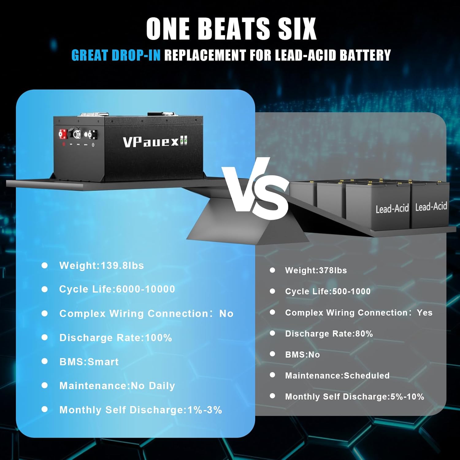 72V(73.6V) 105Ah Lithium Battery Golf Cart,72V Golf Cart Batteries with 15A Lithium Charger,Built-in 200A BMS,Metal Casing,Supports Mobile APP,Touch Monitor,6000+ Cycles,Peak Current 600A