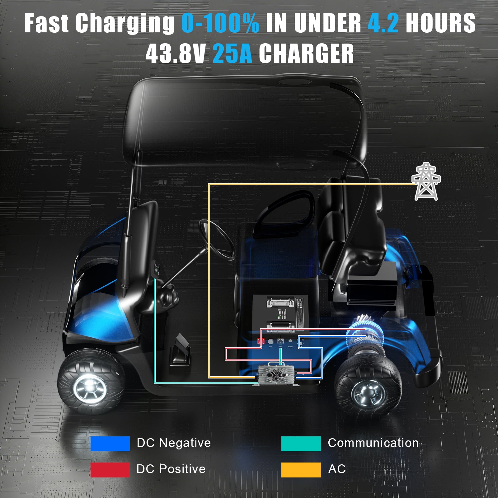 36V(38.4V) 105Ah Mini Lithium Golf Cart Battery,Golf Cart Batteries with 25A Lithium Charger,Built-in 200A BMS,Metal Casing,Supports Mobile APP,Touch Monitor,6000+ Cycles,Peak Current 600A