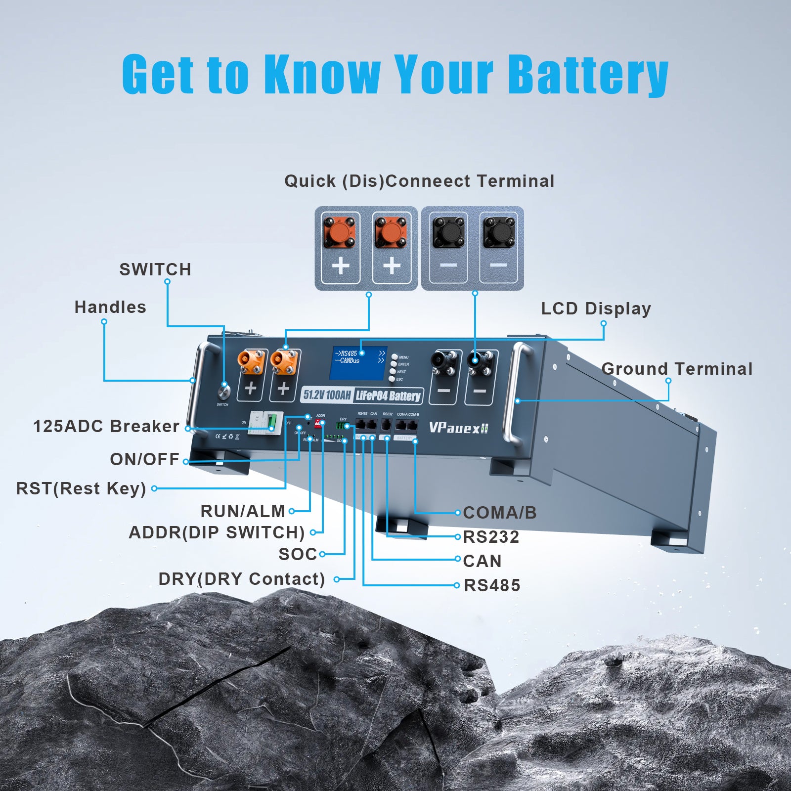 48V(51.2V) 100Ah LiFePO4 Lithium Battery,Auto Fire Suppression,WiFi/Bluetooth, 48V Server Rack Battery with 3U Rack Mount Kit, 5.12kWh,6000+ Cycles,for Solar Energy Storage, Off-Grid, Backup Power