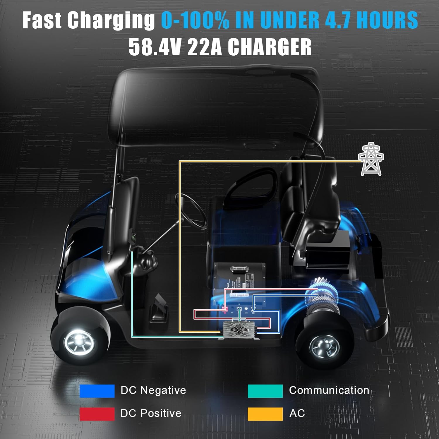 48V 105Ah Lithium Golf Cart Battery,48V Golf Cart Batteries with 22A Lithium Fast Charger,Built-in 200A BMS,Metal Casing,Supports Mobile APP,Touch Monitor,6000+ Cycles,Peak Current 600A
