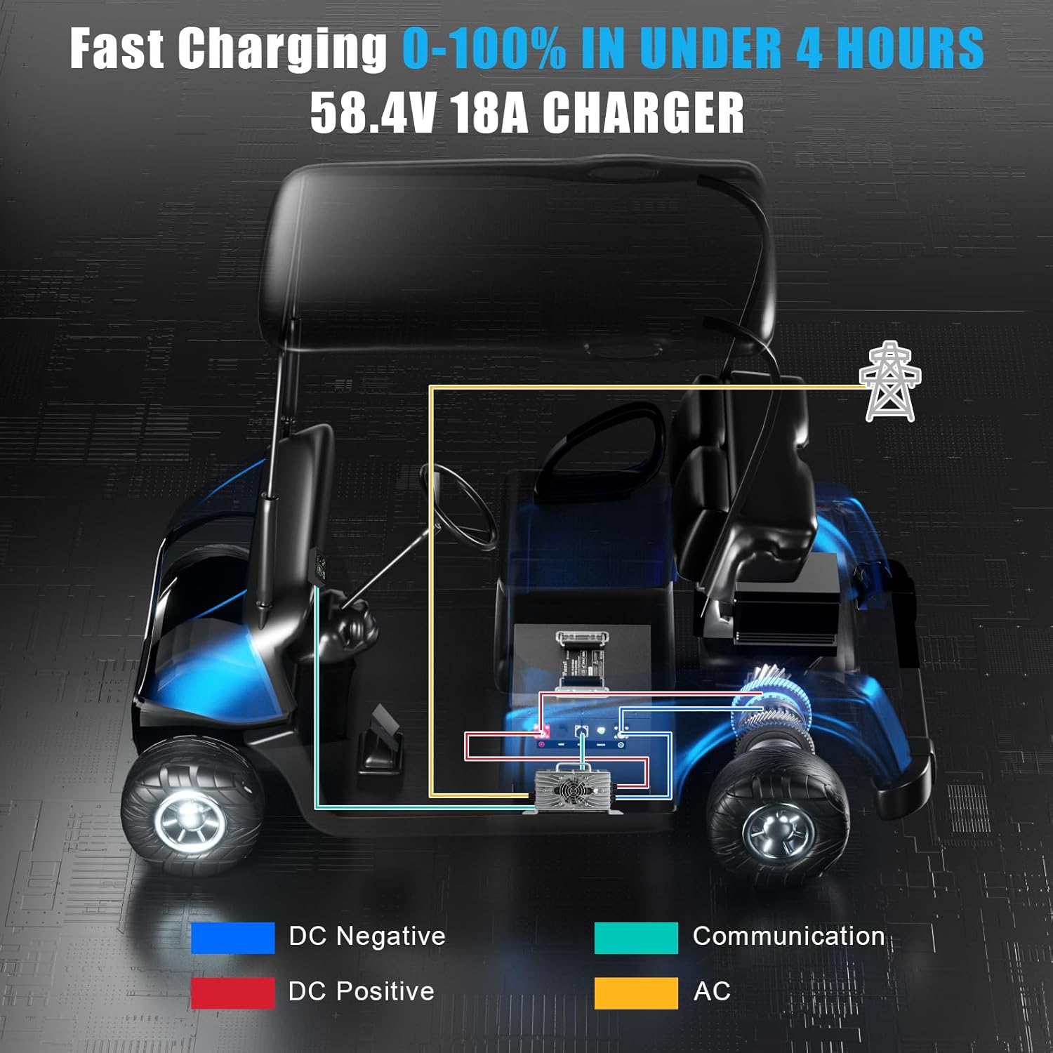 48V(51.2V) Lithium Battery Golf Cart,48V(51.2V) 72Ah Golf Cart Batteries with 18A Charger,Built-in 200A BMS,Metal Casing,Supports Bluetooth Mobile APP,Touch Monitor,6000+ Cycles,Peak Current 600A,Max 10.24kW