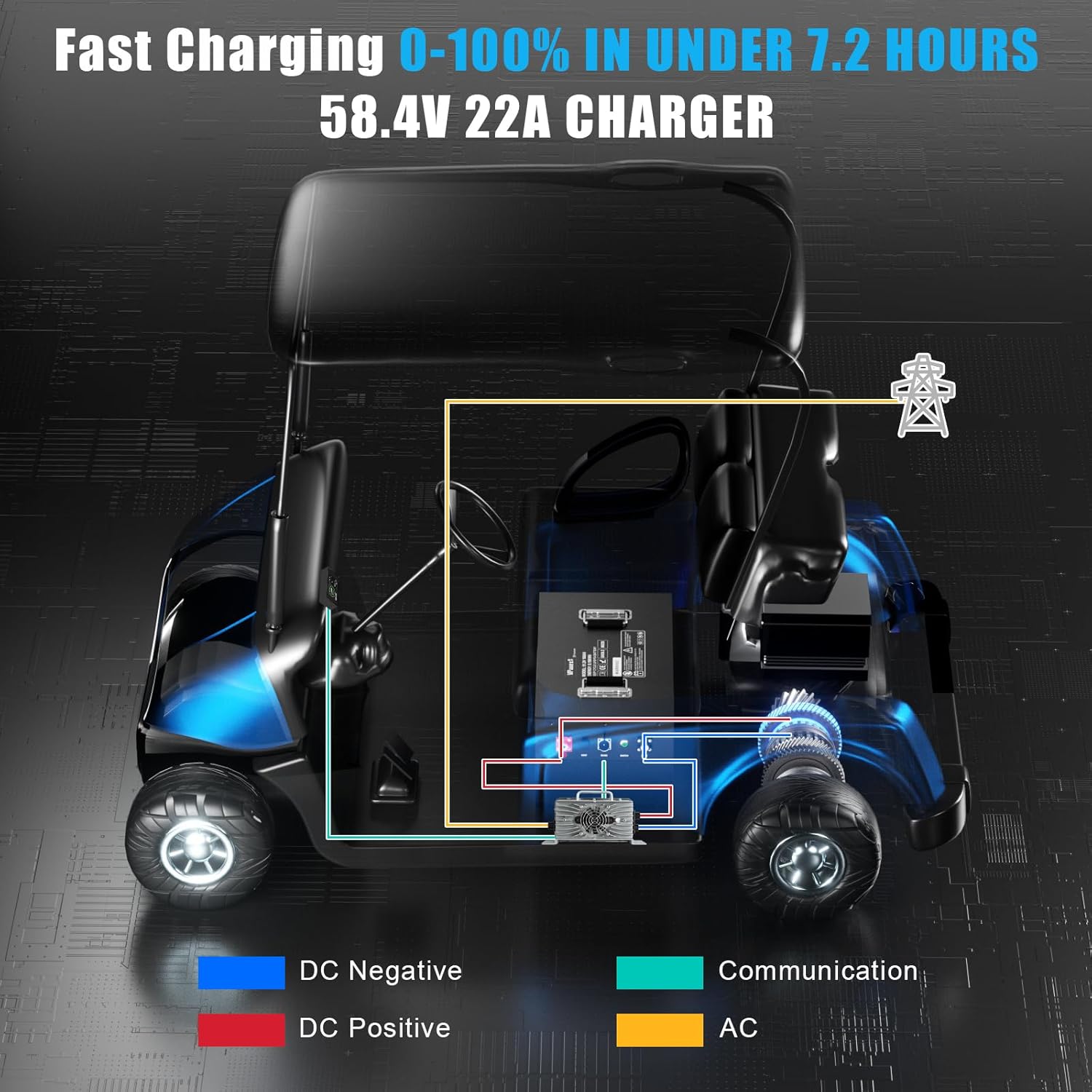 48V(51.2V) 160Ah Lithium Golf Cart Battery,48V Golf Cart Batteries with 22A Charger,Built-in 200A BMS,Metal Casing,Supports Mobile APP,Touch Monitor,6000+ Cycles,Peak Current 600A,Max 10.24kW Output Power
