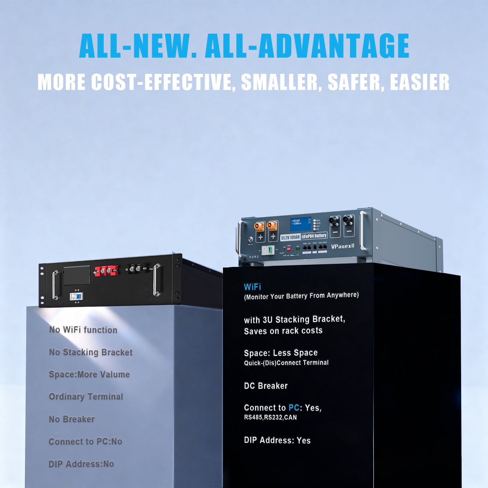 48V(51.2V) 100Ah LiFePO4 Lithium Battery,Auto Fire Suppression,WiFi/Bluetooth, 48V Server Rack Battery with 3U Rack Mount Kit, 5.12kWh,6000+ Cycles,for Solar Energy Storage, Off-Grid, Backup Power